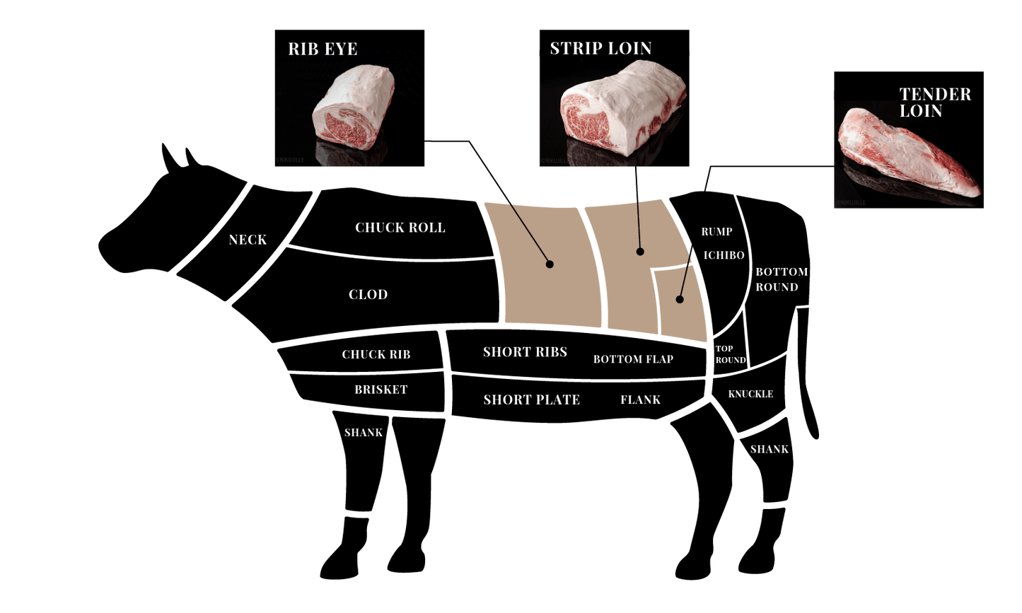 Loin Three Parts set (54kg)