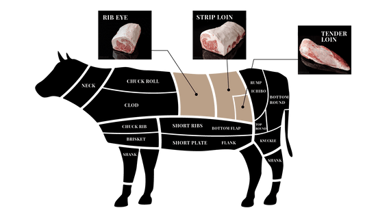 Loin Three Parts set (54kg)