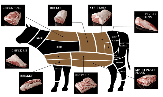 Loin Four Parts + Plate set (200kg)