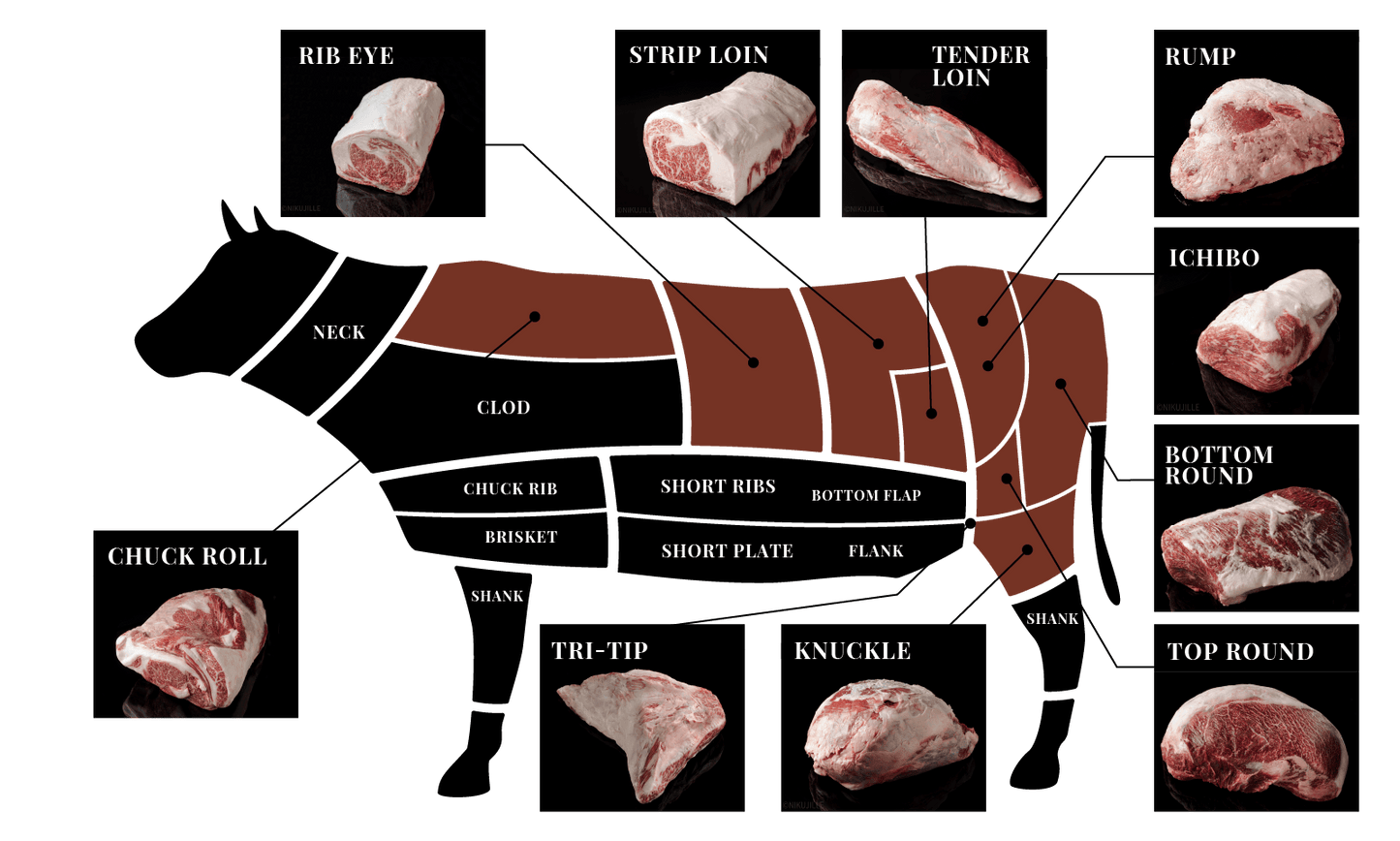 Loin Four Parts + Round set (179kg)