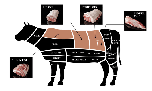 Loin Four Parts set (92kg)