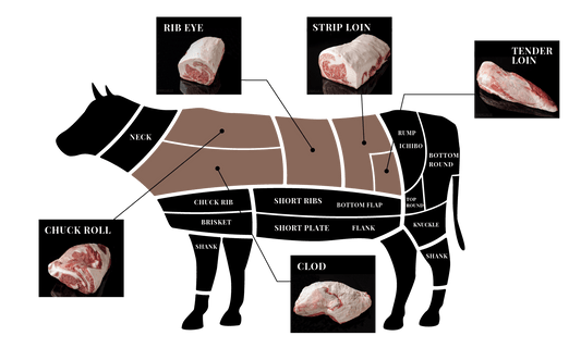 Loin Four Parts + Clod set (179kg)