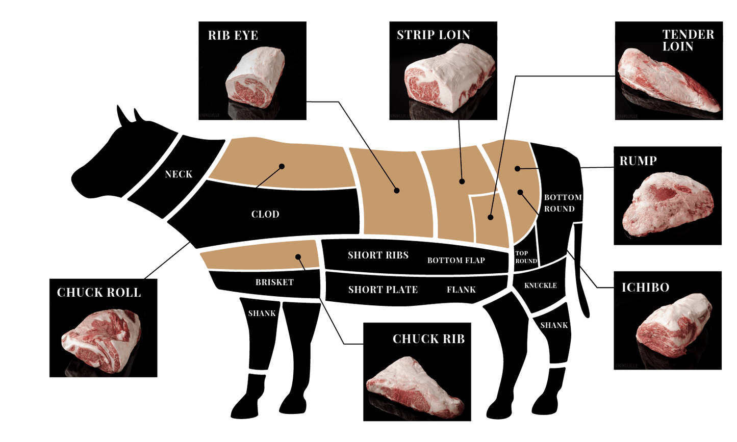 Loin Four Parts + Chuck rib, Rump, Ichibo (124kg)