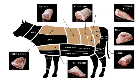 Loin Four Parts + Chuck rib, Rump, Ichibo (124kg)