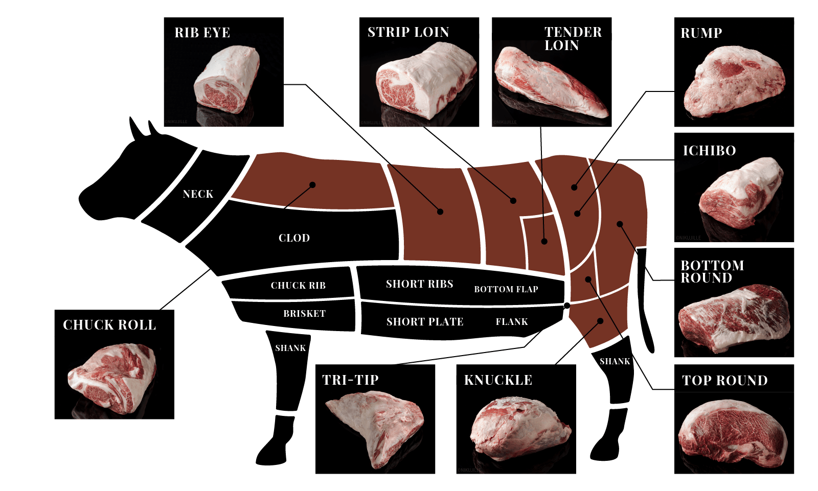 Arita wagyu Loin Four Parts + Round set (179kg) – NIKUJILLE